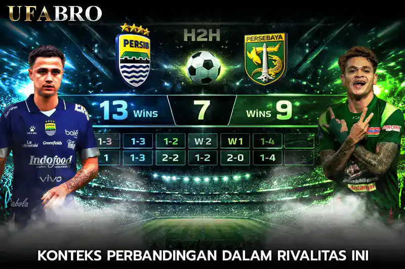 Konteks Perbandingan dalam Rivalitas Ini