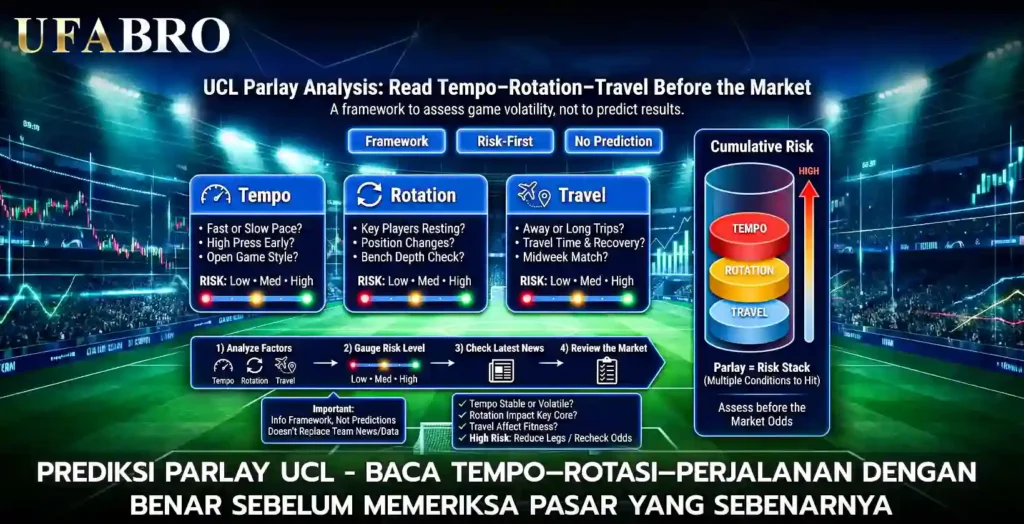 Prediksi Parlay UCL Baca Tempo Rotasi Perjalanan Dengan Benar Sebelum Memeriksa Pasar