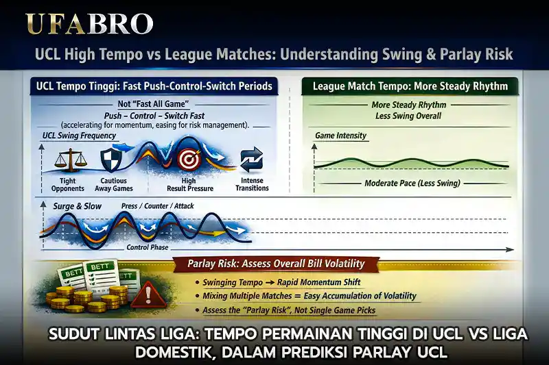 Sudut Lintas Liga Tempo Permainan Tinggi di UCL vs Liga Domestik Dalam Prediksi Parlay UCL