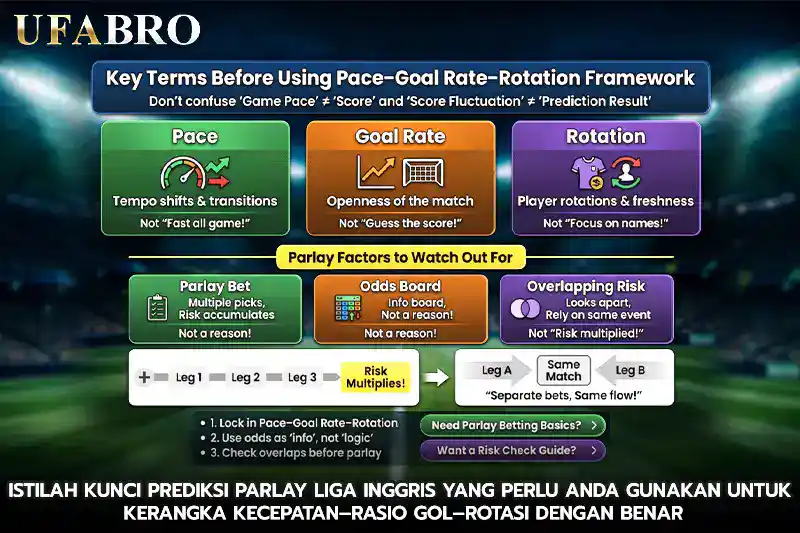 Istilah Kunci Prediksi Parlay Liga Inggris Yang Perlu Anda Gunakan